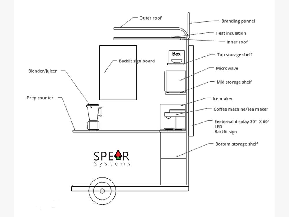 A labelled side-view drawing of the juice cart showing the outer roof, heat insulation, inner roof, storage shelves, microwave, ice maker, coffee machine, prep counter and backlit sign